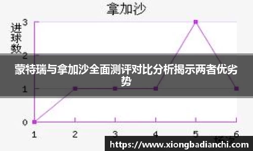 蒙特瑞与拿加沙全面测评对比分析揭示两者优劣势